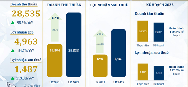 Kết quả kinh doanh 10 th&aacute;ng đầu năm của PNJ. Nguồn:&nbsp;PNJ.