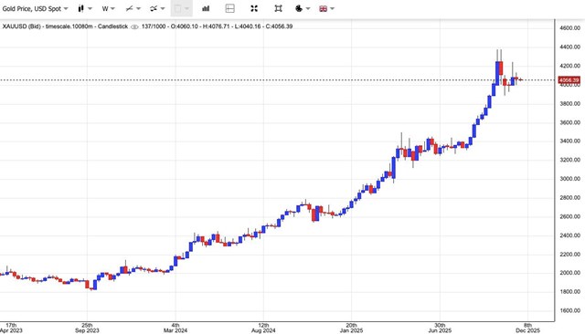 Gi&#225; v&#224;ng ng&#224;y 24/11: V&#224;ng thế giới biến động nhẹ, v&#224;ng miếng SJC đi ngang - Ảnh 1