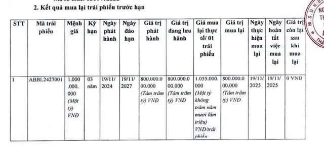 ABBank (ABB) vừa mua lại trước hạn l&#244; tr&#225;i phiếu mệnh gi&#225; 800 tỷ đồng - Ảnh 1