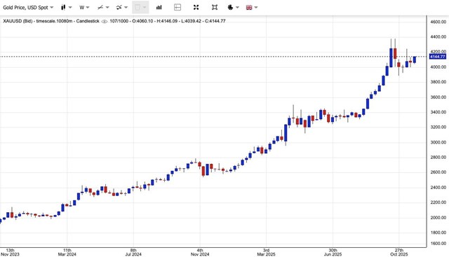 Gi&#225; v&#224;ng ng&#224;y 25/11: V&#224;ng thế giới đi l&#234;n, v&#224;ng miếng v&#224; nhẫn tăng 2 triệu đồng/lượng - Ảnh 1