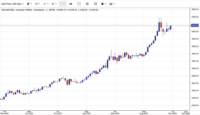 Gi&#225; v&#224;ng ng&#224;y 26/11: V&#224;ng thế giới đi ngang, v&#224;ng miếng SJC tăng vượt ngưỡng 153 triệu đồng/lượng - Ảnh 1