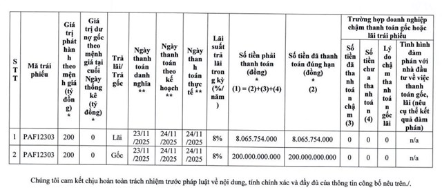 Nợ vay b&#225;n ni&#234;n tăng mạnh, Pan Farm vừa tất to&#225;n hơn 200 tỷ đồng gốc, l&#227;i tr&#225;i phiếu - Ảnh 1