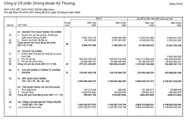 Chứng kho&#225;n Kỹ Thương (TCBS) muốn huy động gần 1.400 tỷ đồng từ ch&#224;o b&#225;n cổ phiếu ri&#234;ng lẻ, n&#226;ng vốn điều lệ l&#234;n hơn 20.800 tỷ đồng - Ảnh 3
