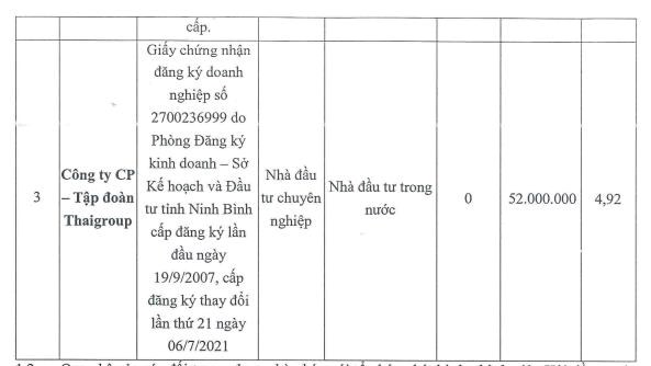 Nguồn: HAGL
