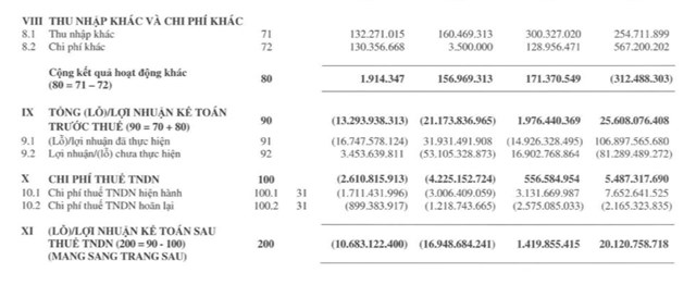 Chứng khoán Phú Hưng (PHS): Lợi nhuận 9 tháng giảm tới 93%, đóng cửa một chi nhánh - Ảnh 5 Chứng khoán Phú Hưng (PHS): Lợi nhuận 9 tháng giảm tới 93%, đóng cửa một chi nhánh - Ảnh 5