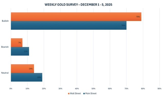 Gi&#225; v&#224;ng thế giới sẽ c&#243; c&#250; bứt ph&#225; mạnh trong tuần tới? - Ảnh 1