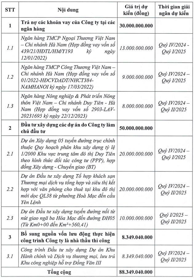 Nh&#224; v&#224; Đ&#244; thị Nam H&#224; Nội (NHA) dừng phương &#225;n huy động hơn 88 tỷ đồng bằng c&#225;ch ch&#224;o b&#225;n cổ phiếu - Ảnh 1