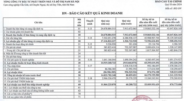 Nh&#224; v&#224; Đ&#244; thị Nam H&#224; Nội (NHA) dừng phương &#225;n huy động hơn 88 tỷ đồng bằng c&#225;ch ch&#224;o b&#225;n cổ phiếu - Ảnh 2