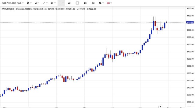 Gi&#225; v&#224;ng ng&#224;y 2/12: V&#224;ng thế giới l&#234;n mức cao nhất 6 tuần, v&#224;ng miếng SJC giảm mạnh - Ảnh 1