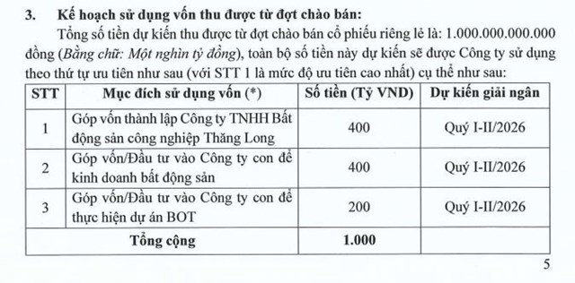 Tổng C&#244;ng ty Thăng Long (TTL) sắp ch&#224;o b&#225;n 100 triệu cổ phiếu ri&#234;ng lẻ để tăng vốn điều lệ - Ảnh 1