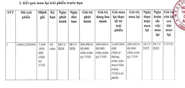 ABBank (ABB) vừa mua lại to&#224;n bộ trước hạn l&#244; tr&#225;i phiếu sau một năm ph&#225;t h&#224;nh - Ảnh 1