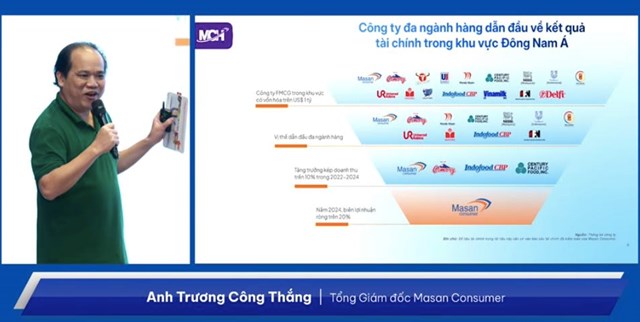 Masan Consumer (MCH): Chốt lộ tr&#236;nh ni&#234;m yết HOSE trong th&#225;ng 12, logo mang h&#236;nh tượng hai hạt l&#250;a v&#224; đường cong đi l&#234;n - Ảnh 2
