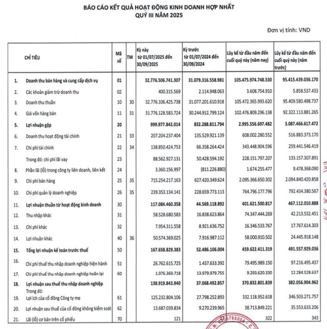 PV OIL (OIL) muốn &#39;r&#243;t&#39; hơn 150 tỷ đồng th&#224;nh lập c&#244;ng ty lĩnh vực nhi&#234;n liệu h&#224;ng kh&#244;ng - Ảnh 2