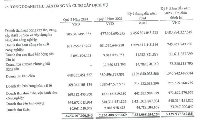 Tập Đo&#224;n PC1 (PC1) chi gần 48 tỷ đồng lập c&#244;ng ty con tại Philippines - Ảnh 3