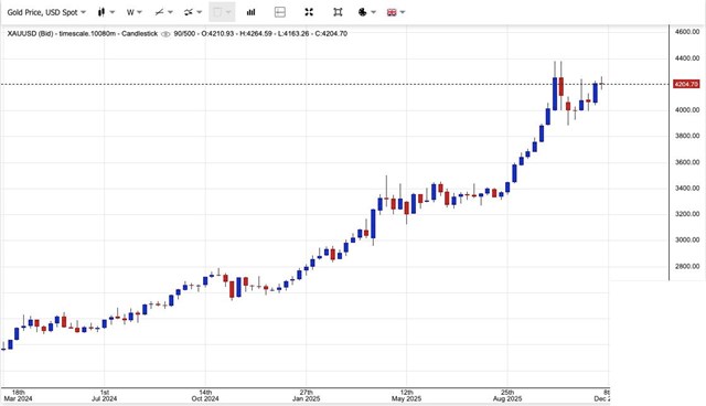 Gi&#225; v&#224;ng ng&#224;y 5/12: V&#224;ng thế giới đi ngang, v&#224;ng miếng SJC giảm mạnh - Ảnh 1