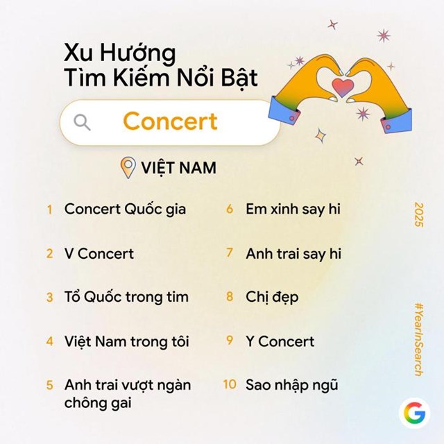 Người Việt t&#236;m kiếm g&#236; nhiều nhất tr&#234;n Google trong năm 2025? - Ảnh 2