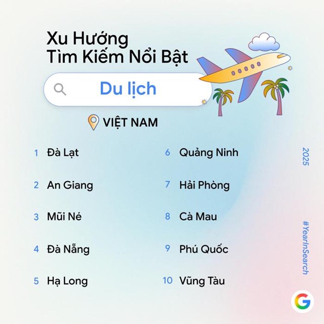 Người Việt t&#236;m kiếm g&#236; nhiều nhất tr&#234;n Google trong năm 2025? - Ảnh 4