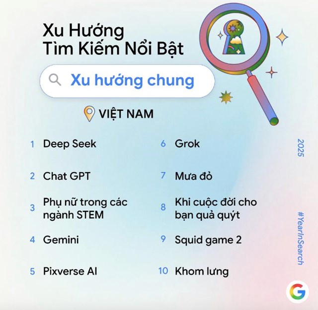 Người Việt t&#236;m kiếm g&#236; nhiều nhất tr&#234;n Google trong năm 2025? - Ảnh 1
