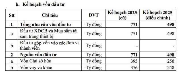 Ph&#226;n b&#243;n C&#224; Mau (DCM): N&#226;ng chỉ ti&#234;u kinh doanh năm 2025, đặt mục ti&#234;u của năm 2026 &#39;thận trọng&#39; - Ảnh 3