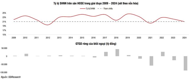 SSI Research chỉ ra nh&#243;m cổ phiếu đang ở v&#249;ng định gi&#225; thấp v&#224; c&#243; c&#225;c yếu tố hỗ trợ ngắn hạn - Ảnh 1