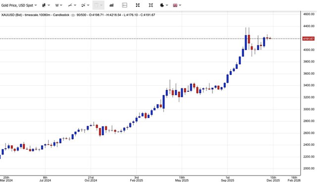 Gi&#225; v&#224;ng ng&#224;y 9/12: V&#224;ng thế giới giảm, v&#224;ng miếng SJC v&#224; v&#224;ng nhẫn c&#249;ng giảm 300.000 đồng/lượng - Ảnh 1
