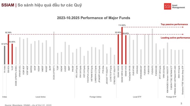 ETF VNFIN Lead &#39;made by SSI&#39; ch&#237;nh thức ni&#234;m yết tại Th&#225;i Lan, khai mở k&#234;nh tiếp cận mới cho nh&#224; đầu tư khu vực - Ảnh 3