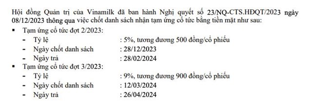 Lợi nhuận tiếp đ&#224; tăng trưởng, Vinamilk (VNM) dự chi 2.900 tỷ đồng để trả hai đợt cổ tức tới   - Ảnh 1