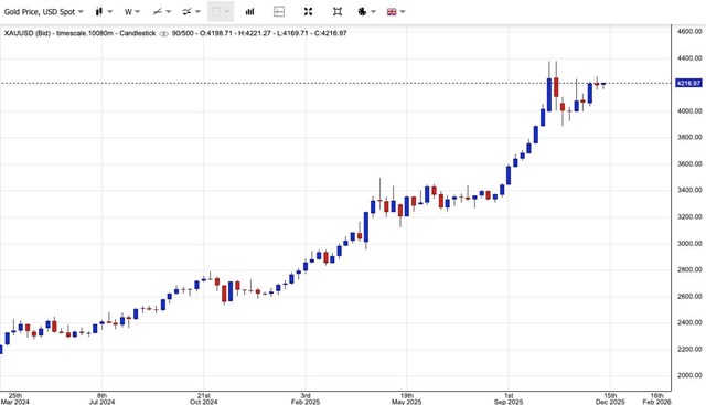 Gi&#225; v&#224;ng ng&#224;y 10/12: V&#224;ng thế giới đi l&#234;n, v&#224;ng miếng SJC bật tăng 500.000 đồng/lượng - Ảnh 1
