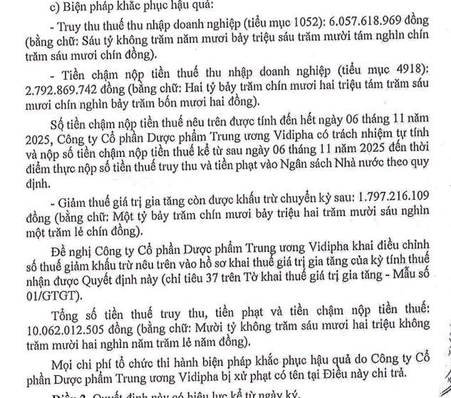 Vi phạm nhiều lần, Dược phẩm Trung ương Vidipha (VDP) bị phạt v&#224; truy thu thuế hơn 10 tỷ đồng  - Ảnh 1