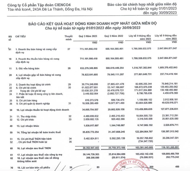 Tập đo&#224;n Cienco4 (C4G) g&#243;p vốn th&#224;nh lập C&#244;ng ty Cảng h&#224;ng kh&#244;ng Quảng Trị, nắm 15% vốn điều lệ - Ảnh 2