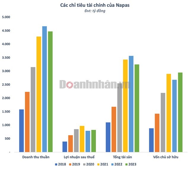 Chưa tới m&#249;a cao điểm cận Tết, Napas bị kh&#225;ch than phiền khi kh&#244;ng thể chuyển tiền nhanh 24/7 - Ảnh 1