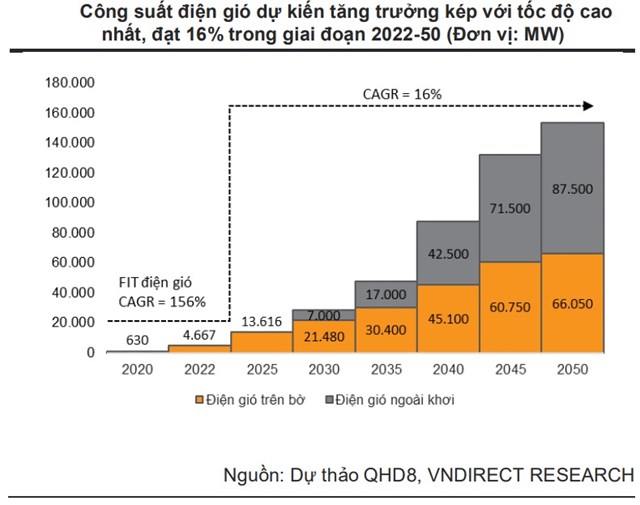 VnDirect: Sau năm 2022 rực rỡ, thủy điện sẽ&#160;bước ra khỏi pha thuận lợi trong năm 2023-2024; điện gi&#243; sẽ l&#224; điểm s&#225;ng - Ảnh 4
