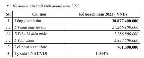 Kế hoạch kinh doanh 2023 của&nbsp;Todimax