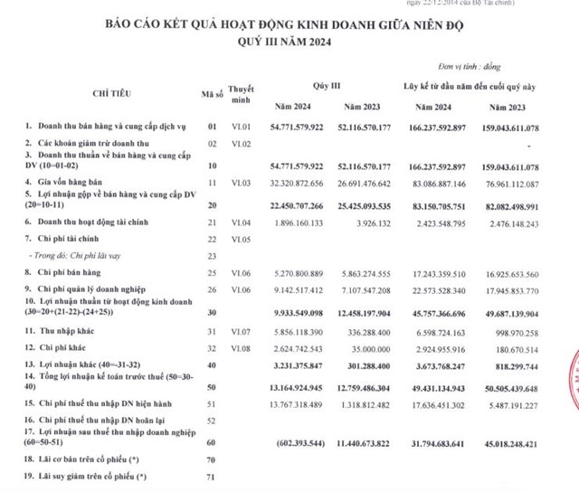 Cổ đ&#244;ng của Cấp nước S&#243;c Trăng (STW) sắp được nhận gần 27 tỷ đồng tiền trả cổ tức - Ảnh 2