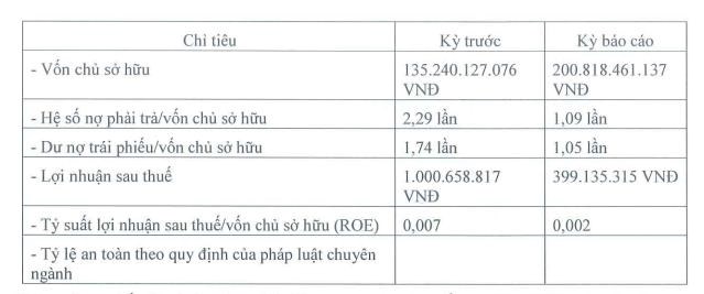 Kết quả kinh doanh nửa đầu năm của C&ocirc;ng ty&nbsp;Thủy điện Nậm Hồng.