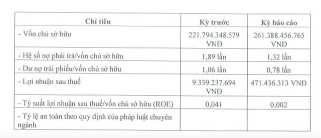 Kết quả kinh doanh nửa đầu năm 2023 của Thủy điện Nậm Pia
