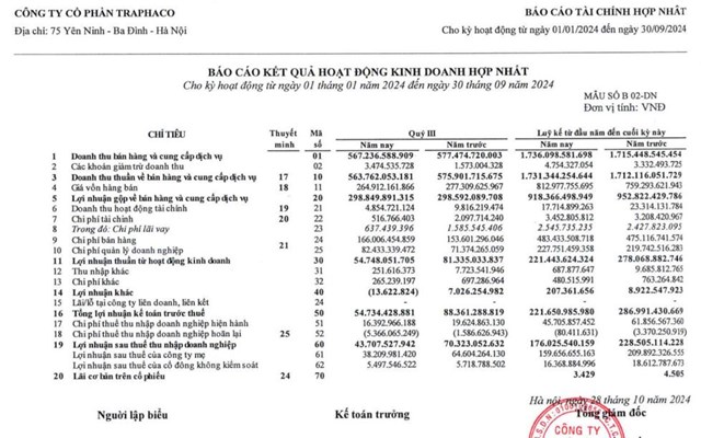 Cổ đ&#244;ng của Traphaco (TRA) sắp nhận được gần 83 tỷ đồng tiền trả cổ tức - Ảnh 1