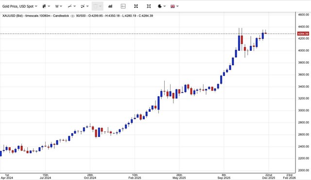 Giá vàng ngày 16/12: Giá vàng thế giới tăng nhẹ, giá vàng miếng SJC quay đầu giảm trở lại - Ảnh 1