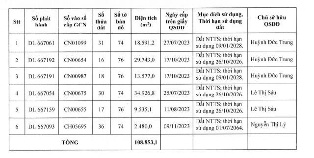Nữ ho&#224;ng &#39;c&#225; tra&#39; Vĩnh Ho&#224;n (VHC) chi 20,5 tỷ đồng để mở rộng v&#249;ng nu&#244;i - Ảnh 1
