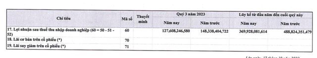 Kinh doanh giảm s&#250;t, Dịch vụ H&#224;ng h&#243;a S&#224;i G&#242;n (SCS) dự chi gần 189 tỷ đồng trả cổ tức đợt 1/2023 - Ảnh 2