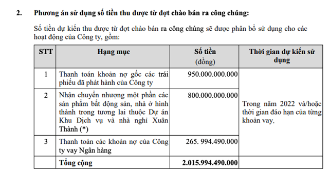 Phương &aacute;n m&agrave; CRE định sử dụng số tiền thu được từ đợt b&aacute;n ra c&ocirc;ng ch&uacute;ng. Nguồn ảnh: T&agrave;i liệu&nbsp;ĐHĐCĐ của&nbsp;CenLand.