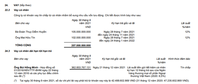 Chi tiết khoản vay của TTF tại ng&agrave;y 30/9/2021.