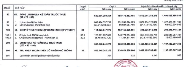 Chứng kho&#225;n VNDIRECT (VND) đổi kế hoạch sử dụng khoản vốn hơn 2.400 tỷ đồng từ ch&#224;o b&#225;n cổ phiếu - Ảnh 3