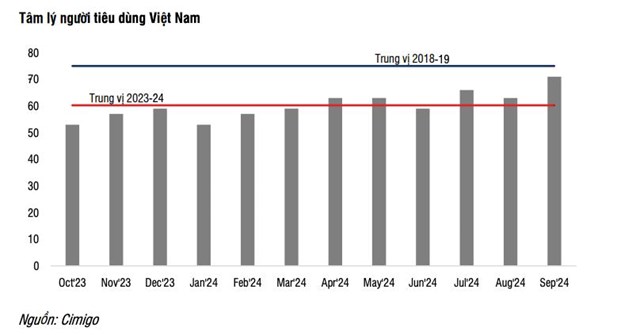 SSI Research: ng&#224;nh thực phẩm v&#224; đồ uống năm 2025 dự đo&#225;n tăng trưởng d&#249; t&#226;m l&#253; ti&#234;u d&#249;ng vẫn thận trọng - Ảnh 2