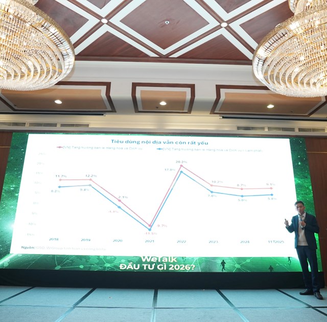 CEO Wigroup Trần Ngọc B&aacute;u nhận định&nbsp;ti&ecirc;u d&ugrave;ng nội địa khả năng kh&oacute; b&ugrave;ng nổ trong năm 2026.