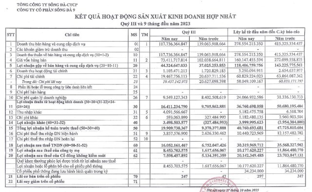 Để c&#243; tiền phục vụ sản xuất, S&#244;ng Đ&#224; 9 (SD9) tiếp tục l&#249;i thời gian trả cổ tức 2017 lần thứ 10 - Ảnh 2