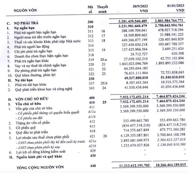 L&#227;i sau thuế 9 th&#225;ng đạt hơn 1.535 tỷ đồng, Đường Quảng Ng&#227;i (QNS) dự chi gần 357 tỷ đồng trả cổ tức đợt 2/2023 - Ảnh 2