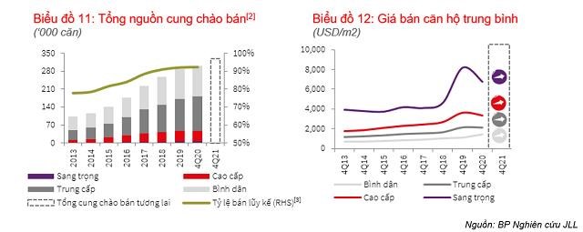 Bất động sản th&#224;nh phố Thủ Đức gi&#225; cao kỷ lục - Ảnh 1