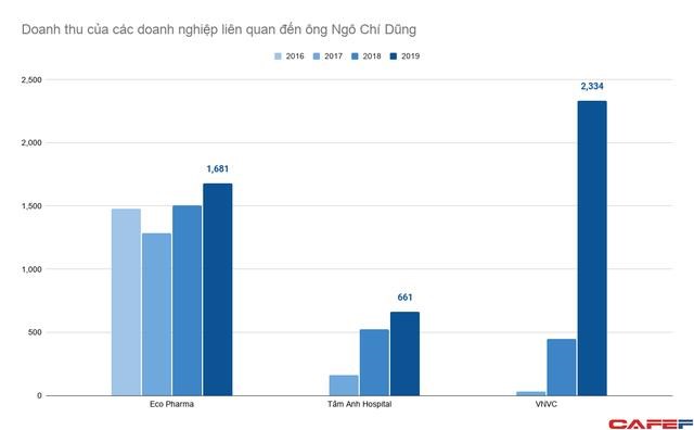 Người đưa 30 triệu liều vaccine Covid-19 về nước: Sở hữu hệ thống tiêm chủng, bệnh viện, nhà thuốc quy mô lớn, thu nghìn tỷ mỗi năm từ thực phẩm chức năng - Ảnh 1 Người đưa 30 triệu liều vaccine Covid-19 về nước: Sở hữu hệ thống tiêm chủng, bệnh viện, nhà thuốc quy mô lớn, thu nghìn tỷ mỗi năm từ thực phẩm chức năng - Ảnh 1