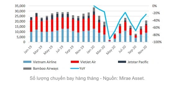 Đại đa số s&#226;n bay đang lỗ, v&#236; sao h&#224;ng loạt tỉnh muốn x&#226;y th&#234;m? - Ảnh 1